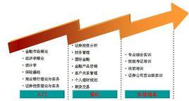 投資行業職業規劃 投資行業職業規劃