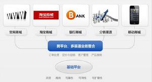 茶馬古道[電子商務有限公司]