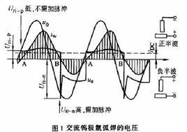 交流鎢極氬弧焊 交流鎢極氬弧焊