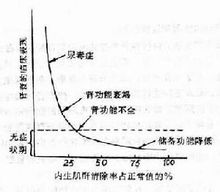 腎功能衰竭患者注意調整劑量