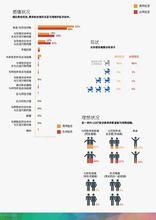 2015年中國男女同性戀情感狀況