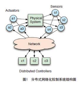 分散式網路 分散式網路