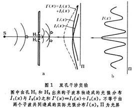 干涉[物理名詞]