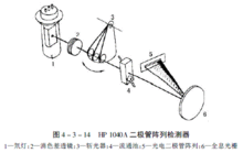 二極體陣列檢測器
