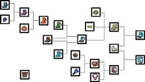 鞋子與潛水飾品