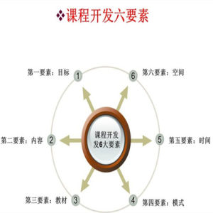 課程資源開發 課程資源開發