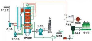 高爐煤氣密度 高爐煤氣密度