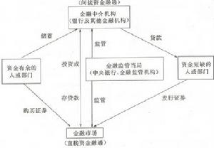 金融不穩定假說