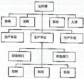 公司管理層