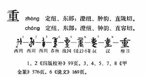 字形演變流程圖