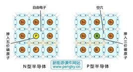 P型和N型半導體