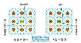 P型和N型半導體