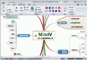 鷹翔思維導圖軟體 鷹翔思維導圖軟體