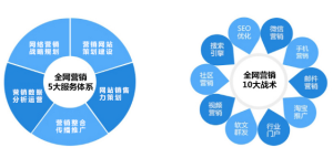 重慶六劍企業行銷策劃有限公司