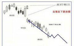 三段大陽線 三段大陽線