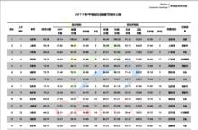 2017年中國百強城市排行榜