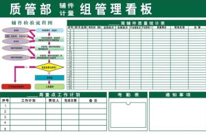 生產管理看板