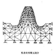 輪齒的有限元劃分