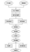 艾諾健康體檢中心