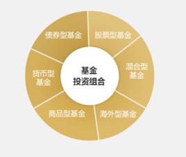 組合基金產品 組合基金產品