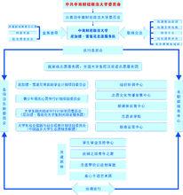 中南財經政法大學尼加提·雪蓮花志願服務隊