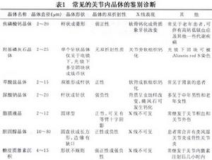 其他晶體性關節病