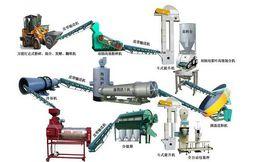牛糞有機肥生產線 牛糞有機肥生產線