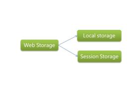 web storage