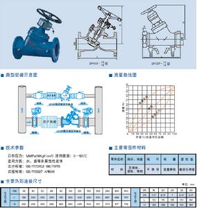 SP45F數字鎖定平衡閥 SP45F數字鎖定平衡閥