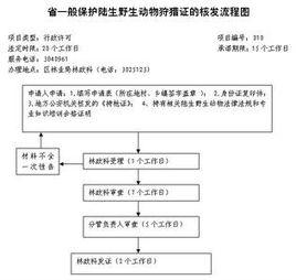 浙江省陸生野生動物保護條例 浙江省陸生野生動物保護條例