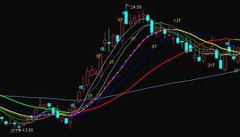 成本均線 成本均線