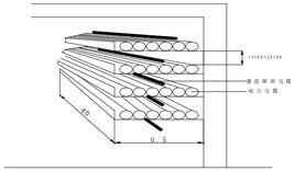 線型感溫探測器