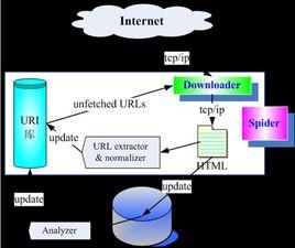 robots協定 robots協定