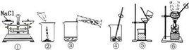 NaCl的提純