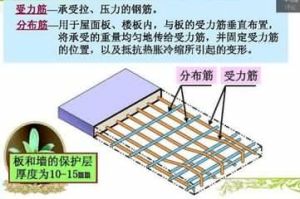 受力鋼筋 受力鋼筋