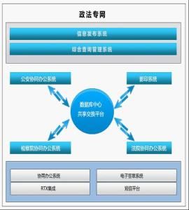 首都公用信息平台 首都公用信息平台
