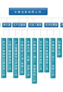 職位分類 職位分類