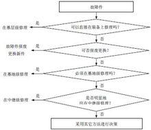簡化的LORA決策樹法