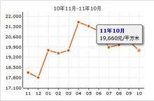 現代城夢想家園