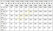 符文[《奇蹟來了》的遊戲系統]