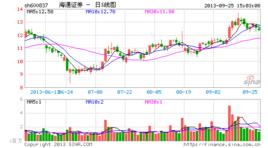 TPG[私募股權投資機構]