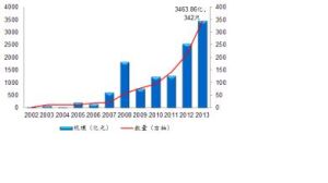 收益型基金 收益型基金