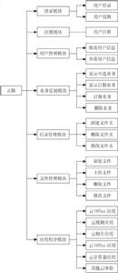 雲腦系統結構圖