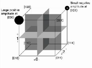 量子計算機三個量子比特的系統