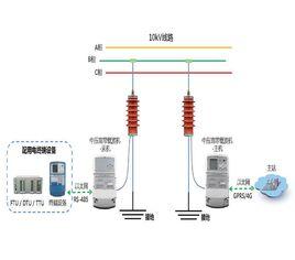 中壓載波 中壓載波