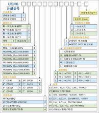 星申UQK-6XXX系列浮球（浮筒）液位開關