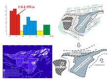 長城紀是多細胞