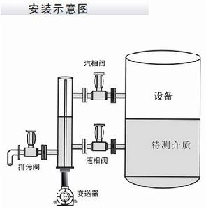 CR-6033智慧型鍋爐液位計