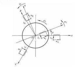 同步電機 同步電機