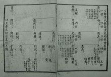 東莞南柵村時代世系圖